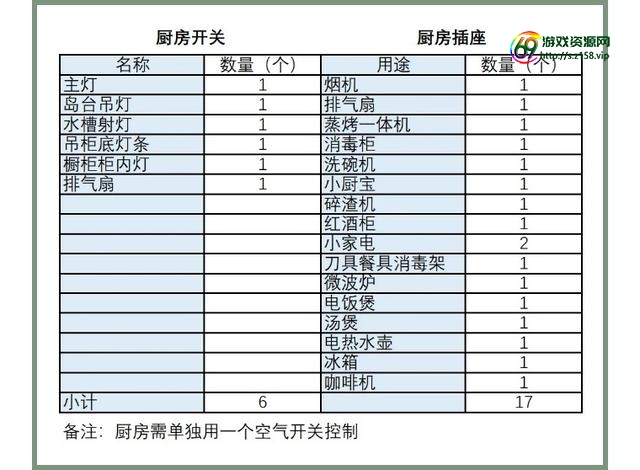 无烦恼厨房苹果下架了吗（无烦恼厨房苹果怎么玩不了）