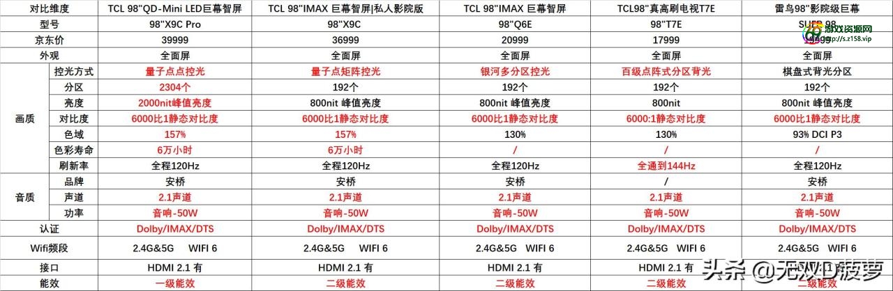 红警98怎么进入游戏（红警98运输船可攻击）