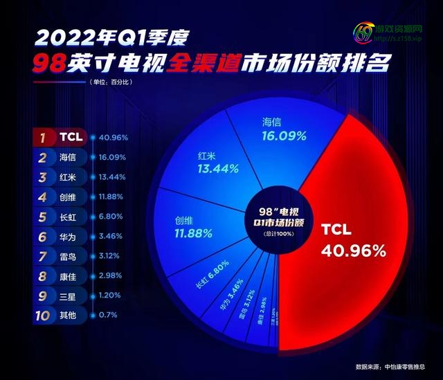 红警98怎么进入游戏（红警98运输船可攻击）