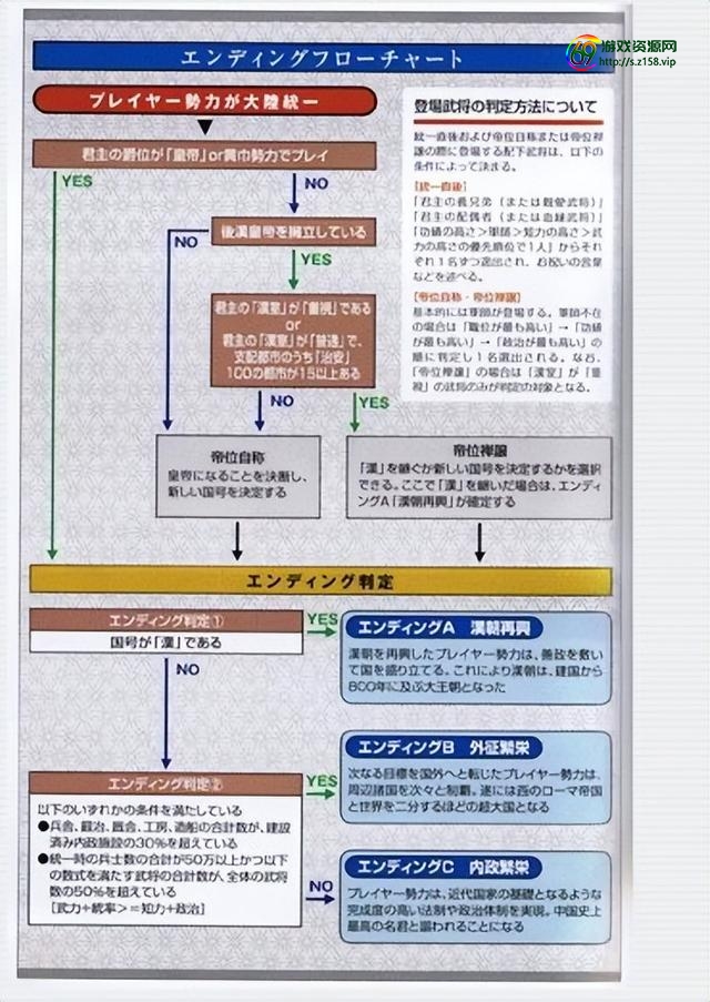 三国志11-长见识了！游戏中竟存在着好几种结局，你触发过几种？