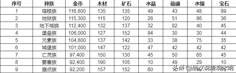 英雄无敌3修改器教程2021（英雄无敌3修改器不支持的操作系统）