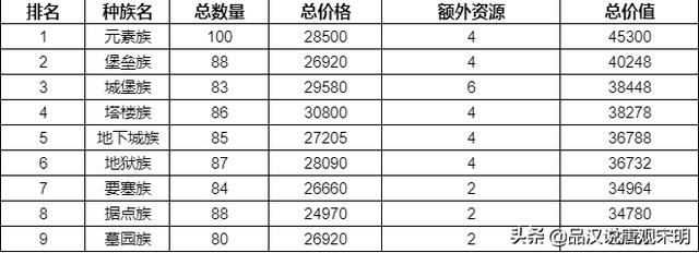 英雄无敌3修改器教程2021（英雄无敌3修改器不支持的操作系统）