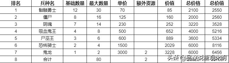 英雄无敌3修改器教程2021（英雄无敌3修改器不支持的操作系统）