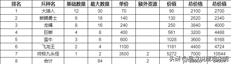 英雄无敌3修改器教程2021（英雄无敌3修改器不支持的操作系统）