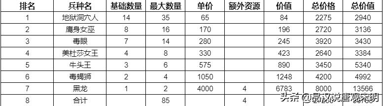 英雄无敌3修改器教程2021（英雄无敌3修改器不支持的操作系统）