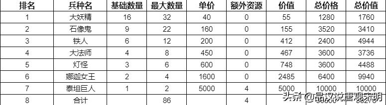 英雄无敌3修改器教程2021（英雄无敌3修改器不支持的操作系统）