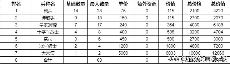 英雄无敌3修改器教程2021（英雄无敌3修改器不支持的操作系统）