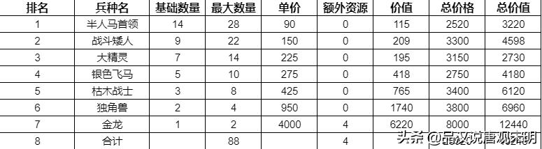 英雄无敌3修改器教程2021（英雄无敌3修改器不支持的操作系统）