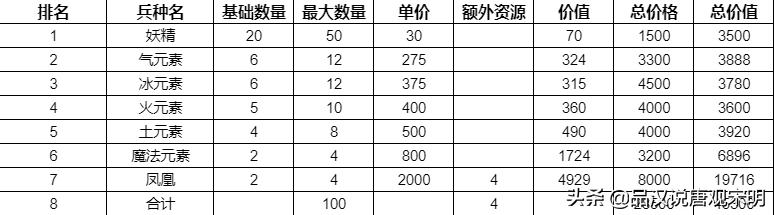 英雄无敌3修改器教程2021（英雄无敌3修改器不支持的操作系统）