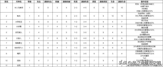 英雄无敌5攻略心得（英雄无敌5攻略电子书）