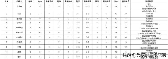 英雄无敌5攻略心得（英雄无敌5攻略电子书）