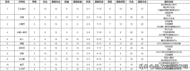 英雄无敌5攻略心得（英雄无敌5攻略电子书）