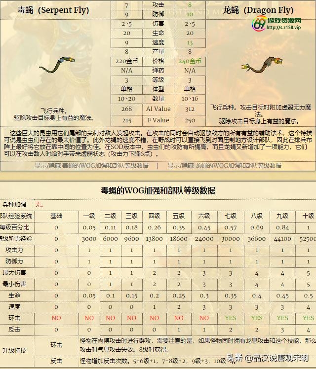 英雄无敌5攻略心得（英雄无敌5攻略电子书）