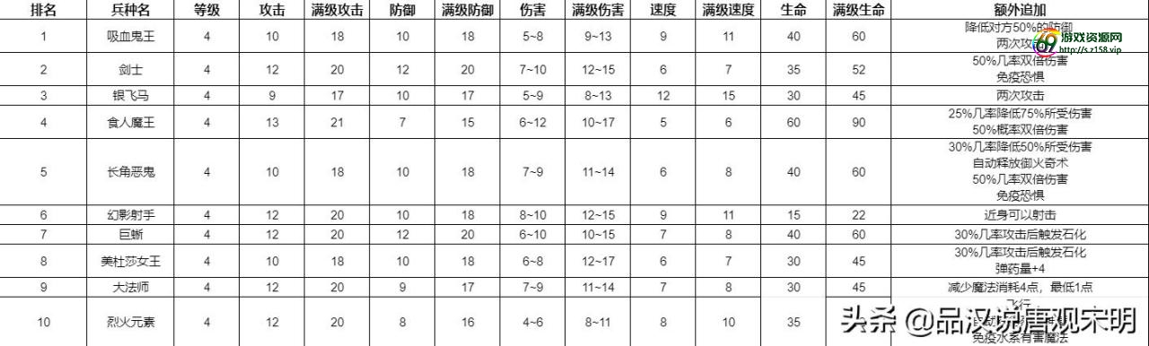 英雄无敌5攻略心得（英雄无敌5攻略电子书）