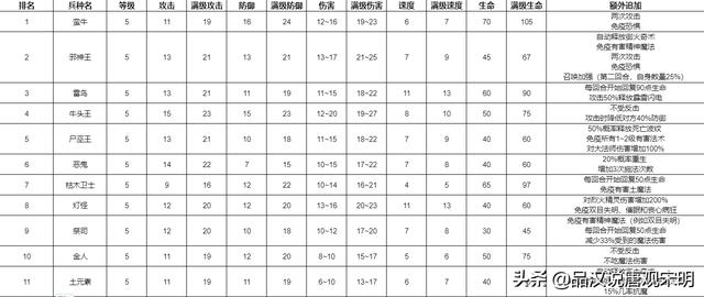 英雄无敌5攻略心得（英雄无敌5攻略电子书）