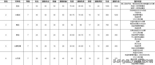 英雄无敌5攻略心得（英雄无敌5攻略电子书）