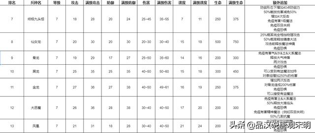 英雄无敌5攻略心得（英雄无敌5攻略电子书）