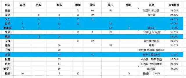 鬼泣3下载3dm（鬼泣3下载百度网盘）