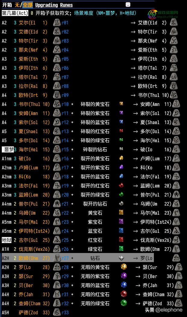 暗黑2装备修改器怎么用不了？暗黑2重置版多功能MOD工具箱