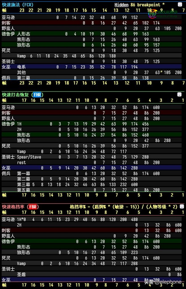 暗黑2装备修改器怎么用不了？暗黑2重置版多功能MOD工具箱