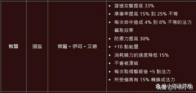 暗黑2装备修改器怎么用？暗黑2重制版之女子当家，全新迷雾3mm玩法，超强生存横行8pp超市