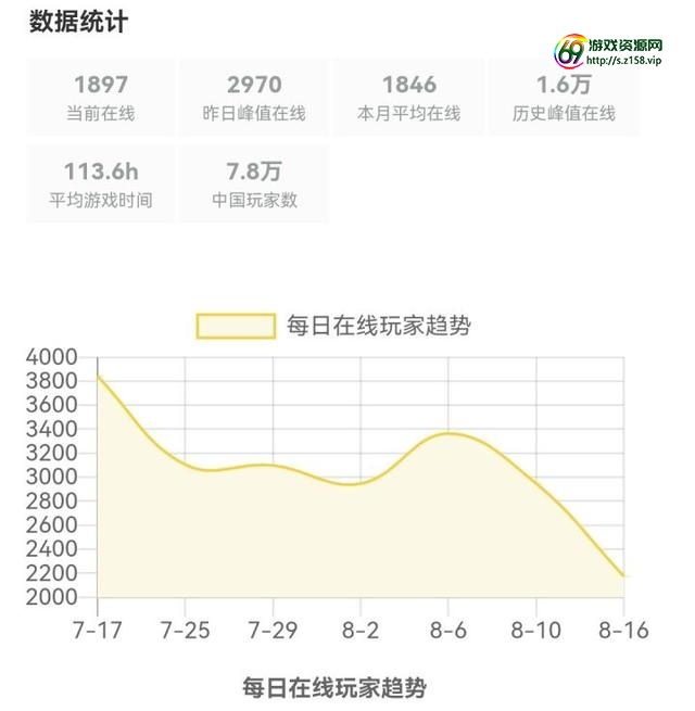 无双大蛇2终极版？《无双大蛇_2》备受欢迎，其成功的地方在哪？