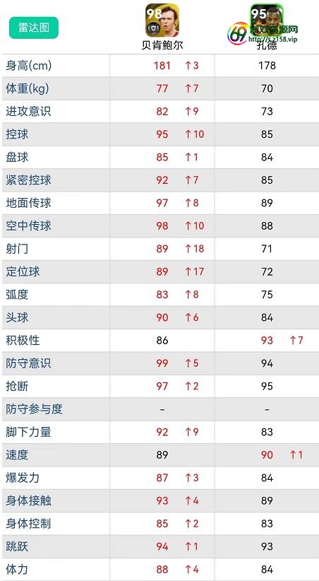 实况足球2014中文版下载安装实况足球｜超强精选包，战斗力堪比传奇，数据解析推荐