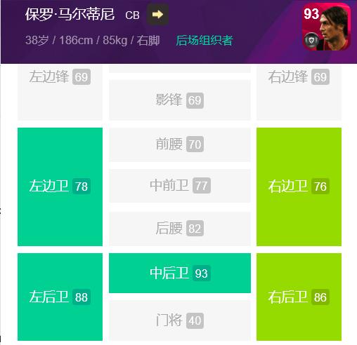 pes2014妖人，实况足球各个版本的传奇马尔蒂尼分析