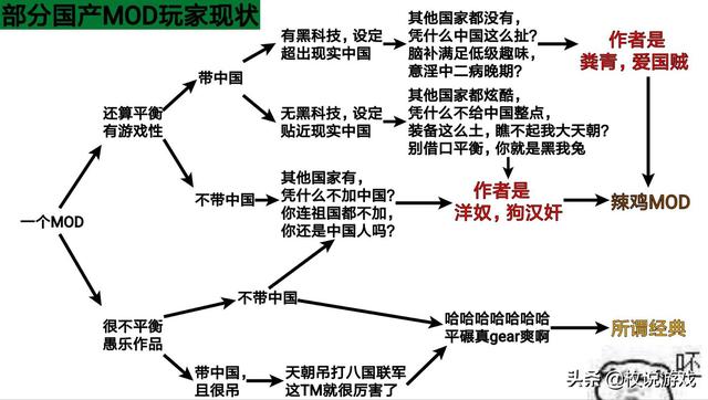 红警修改器怎么用，红警修改器怎么用不了